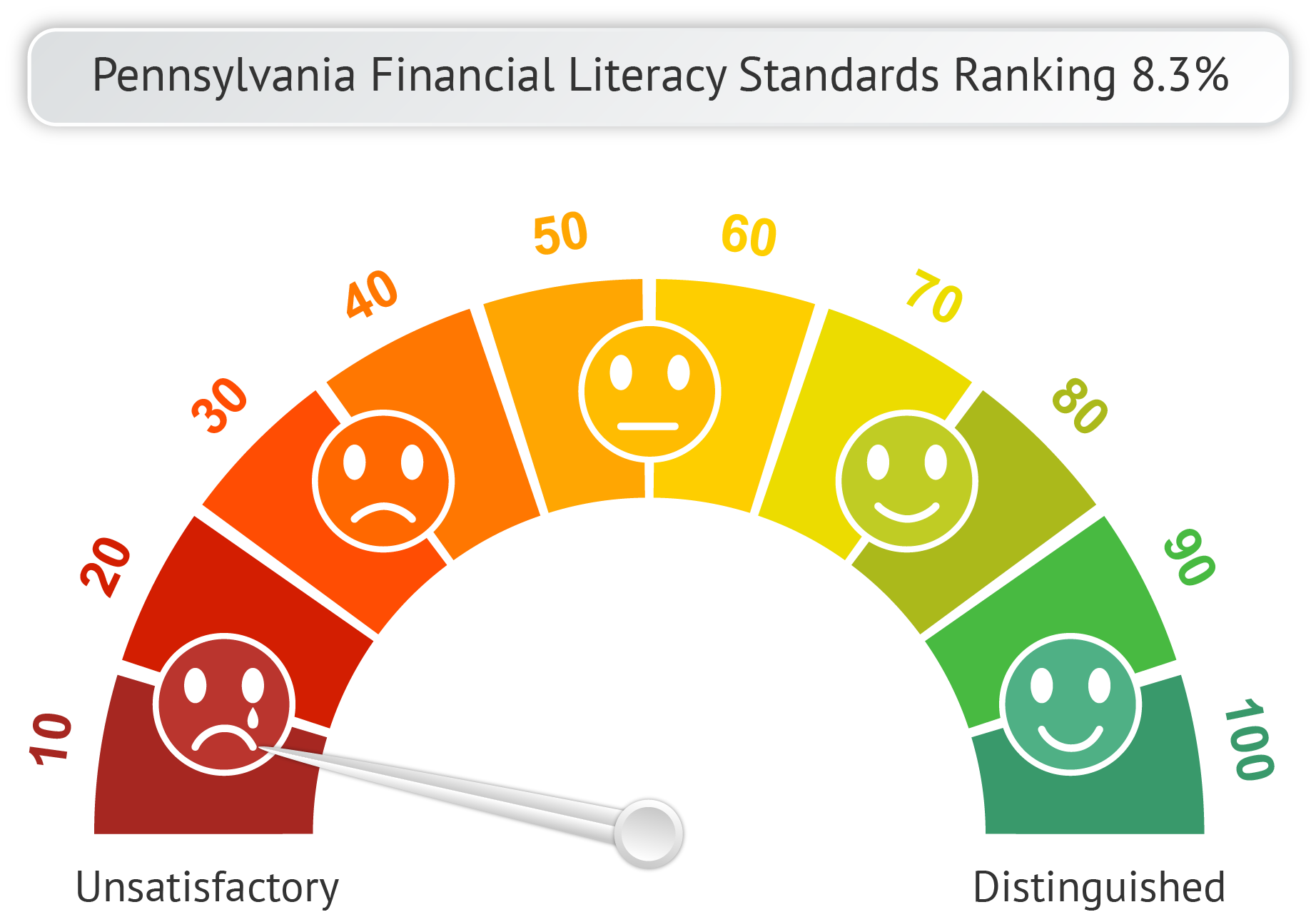 Pennsylvania Financial Literacy Standards Effective |PAFEC